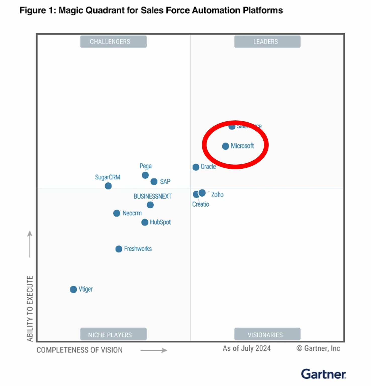 Symelia | Microsoft Dynamics 365 Sales : Leader du Magic Quadrant de ...