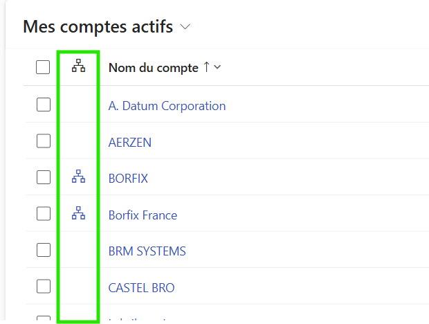 Hiérarchie vue liste Dynamics 365 sales crm