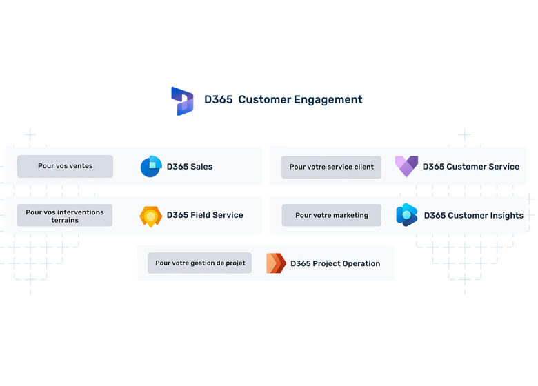 Choisir intégrateur Microsoft d365 business central performant