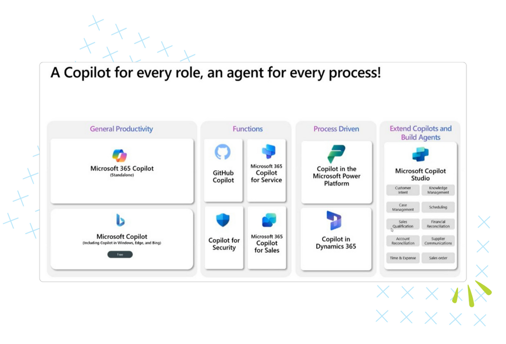 Agent IA dans la plateforme Microsoft D365