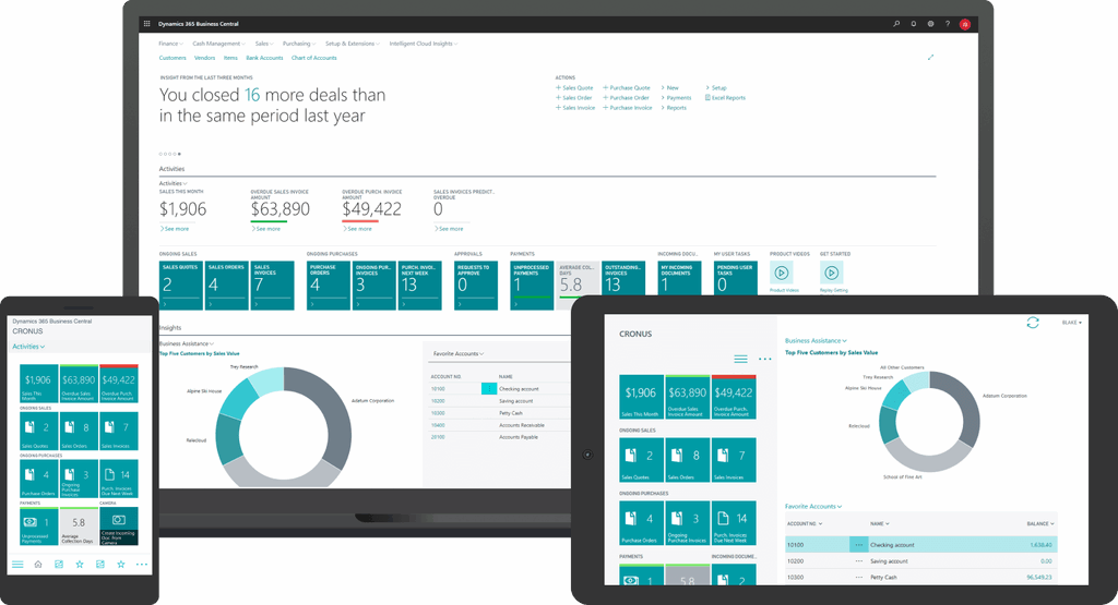 Cut-off financier module avec Microsoft d365 business central