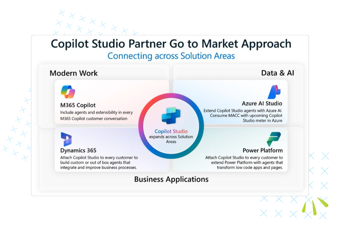 Alimenter les agents IA avec de la donnée métier