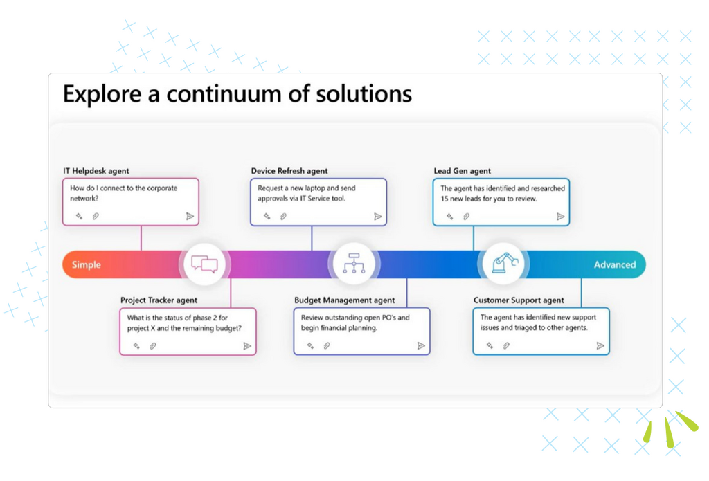Processus métier avec agent IA