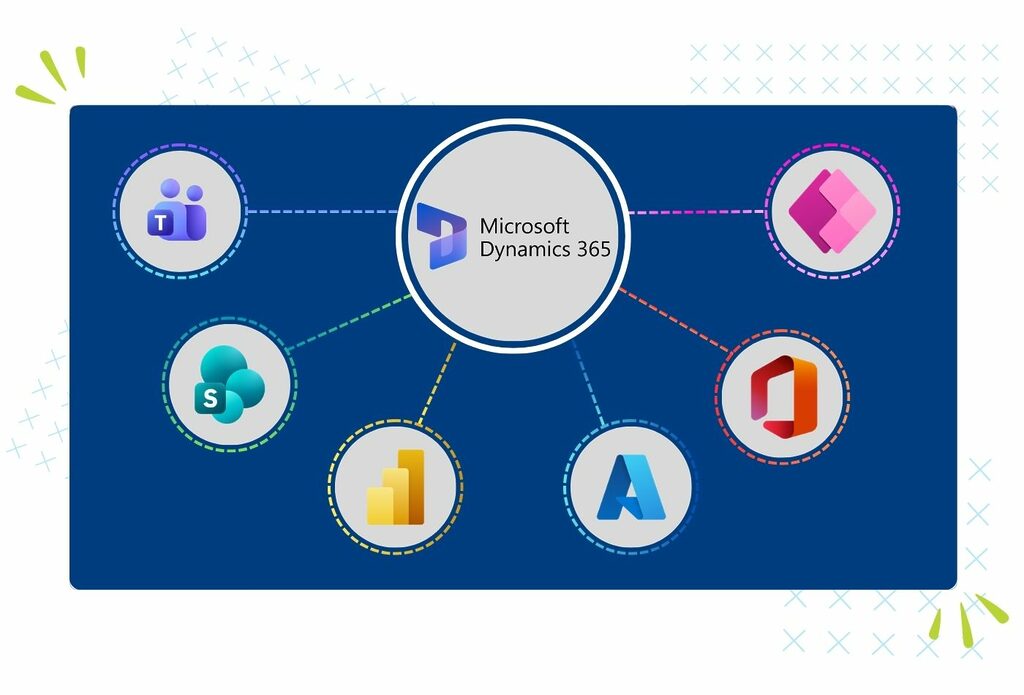 Ecosystème de microsoft dynamics 365